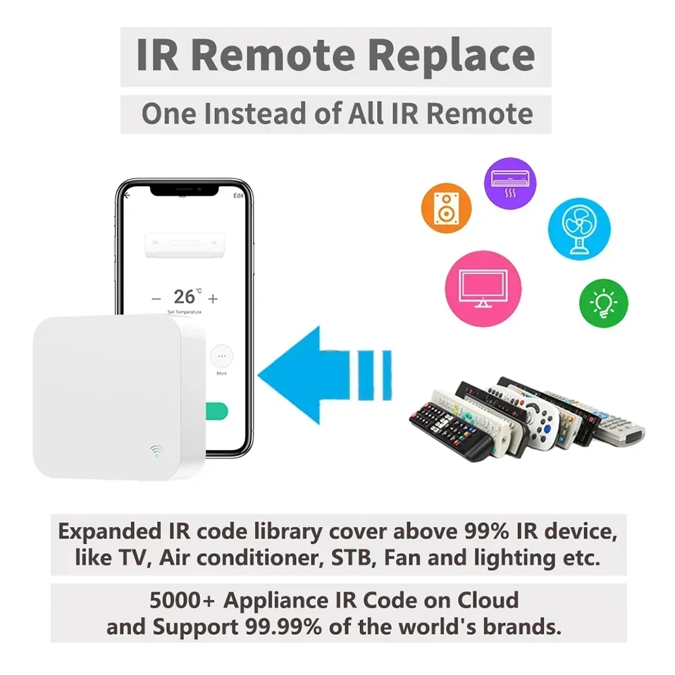 Tuya WiFi IR Smart Remote Control for TV & AC