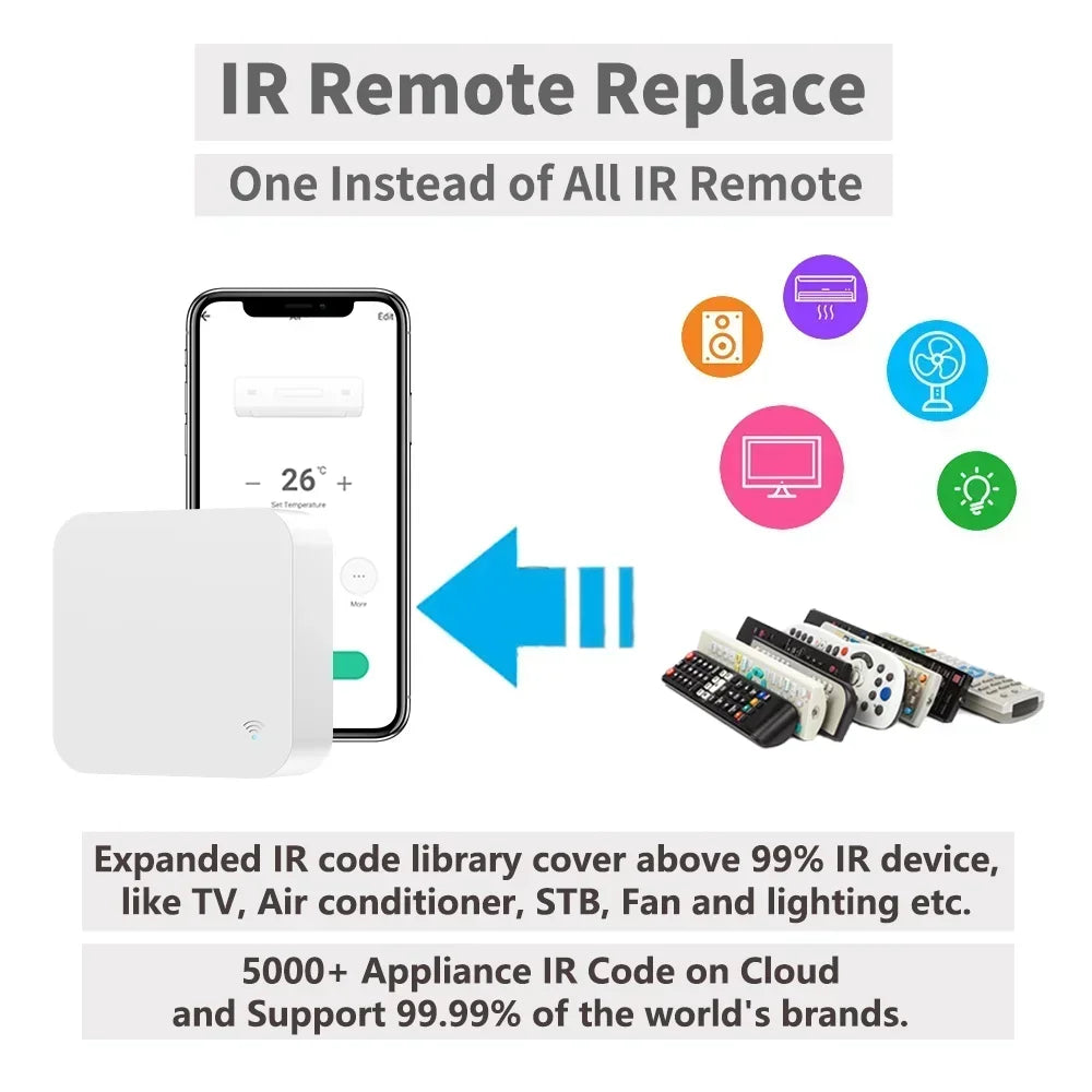 Tuya WiFi IR Smart Remote Control for TV & AC