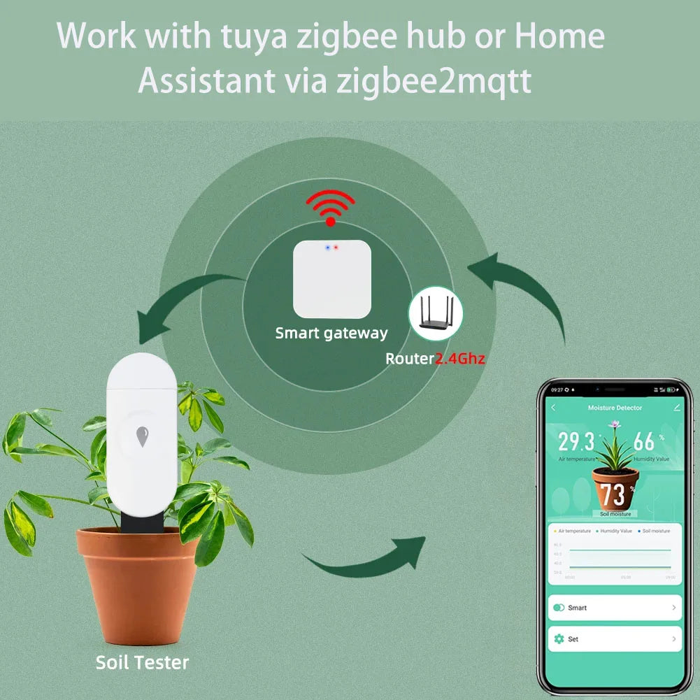 Tuya Zigbee Smart Soil Moisture & Temperature Sensor