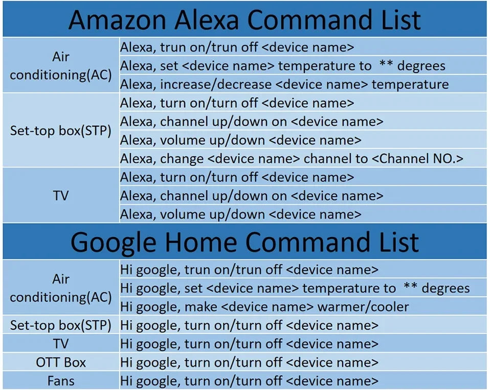Tuya WiFi IR Smart Remote Control for TV & AC