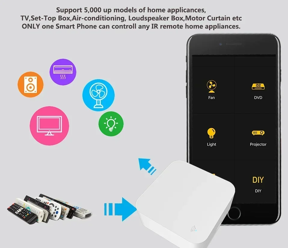 Tuya WiFi IR Smart Remote Control for TV & AC