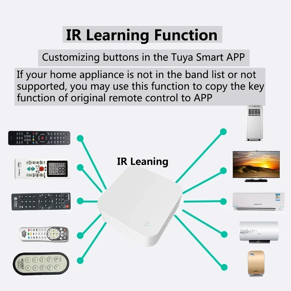 Tuya WiFi IR Smart Remote Control for TV & AC