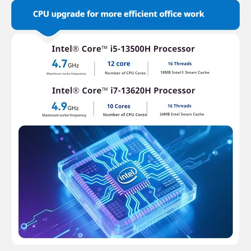 Beelink EQi13 Pro Mini Desktop PC