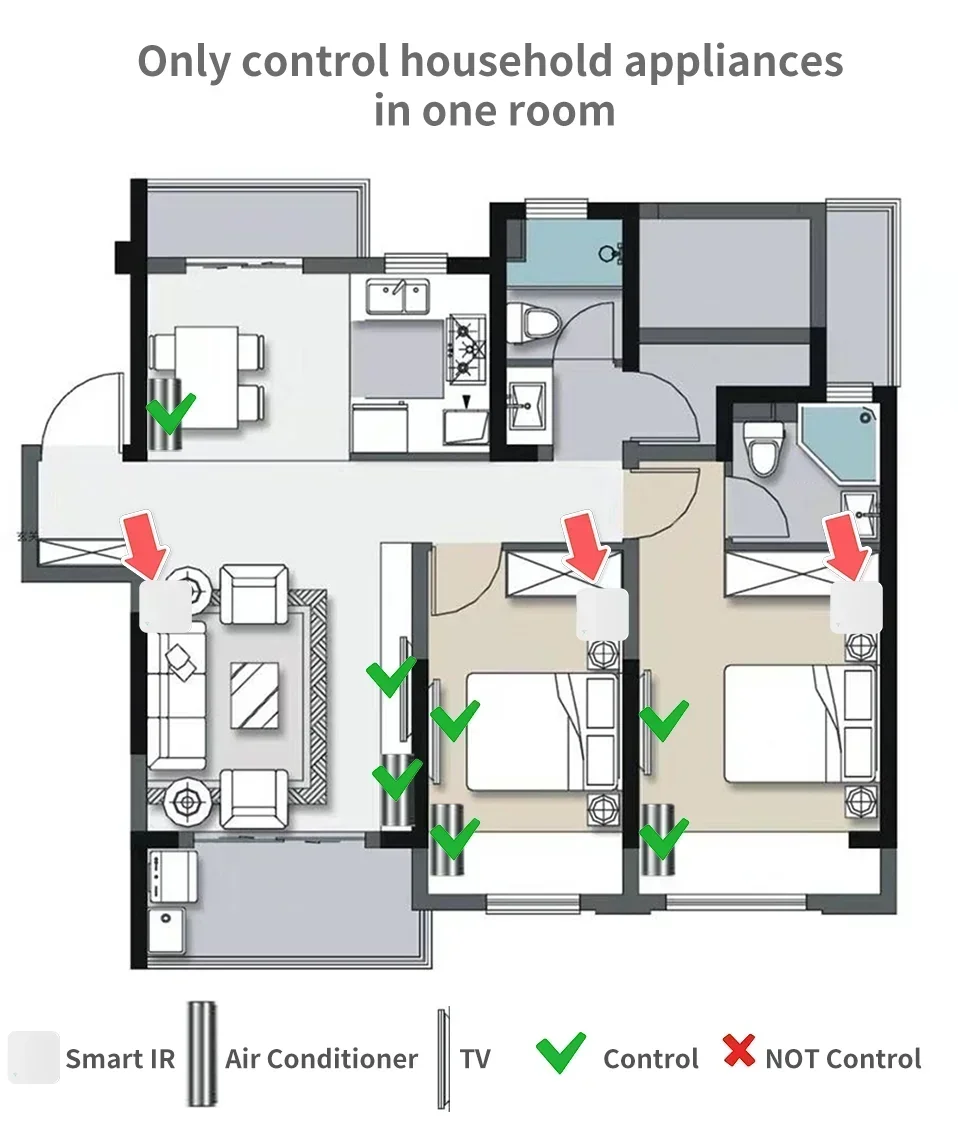 Tuya WiFi IR Smart Remote Control for TV & AC