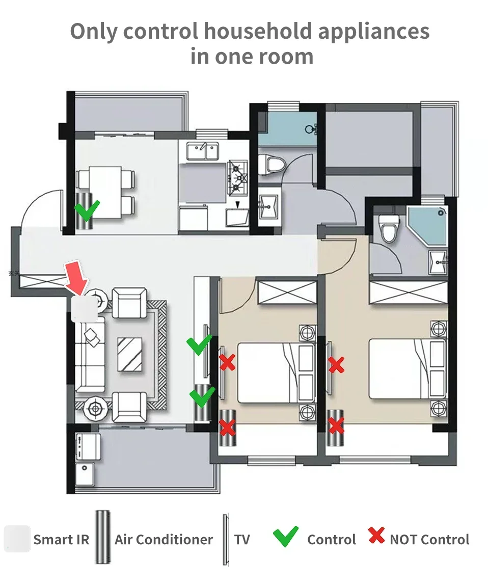 Tuya WiFi IR Smart Remote Control for TV & AC